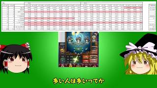 【ゆっくり実況？】ランキング上位勢の転生ペース【東方幻想クリッカー】