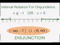 Interval Notation