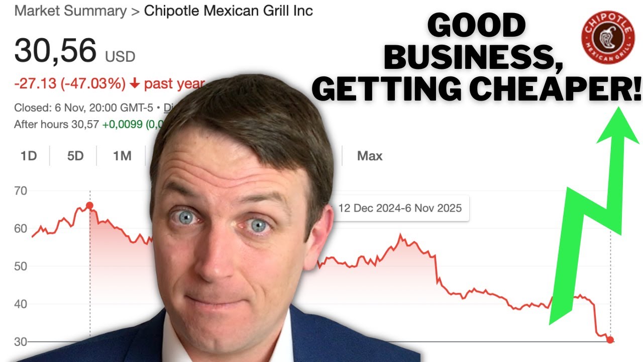 CHIPOTLE Stock Looks Like A Better & Better Buy!