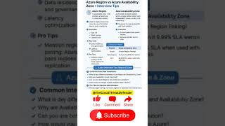 Azure Zones vs Regions Made Easy! #AzureRegion #AzureForBeginners  #Cl