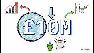 Secure Albert Gubay Foundation Grants: A UK Guide