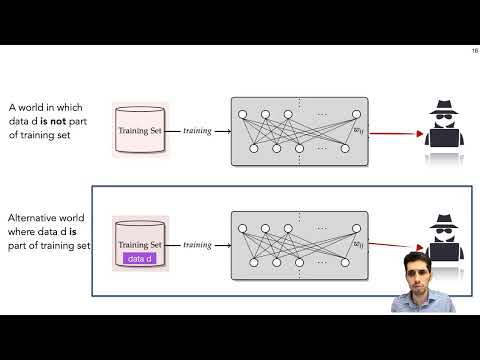 USENIX Enigma 2022 - Auditing Data Privacy for Machine Learning