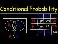 Conditional Probability With Venn Diagrams Contingency Tables