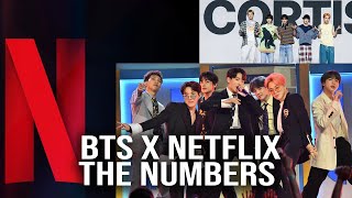 Download lagu BTSxNETFLIX NUMBERS & INSIGHTS, “LOVE SONG”, CORTIS, LE SSERAFIM mp3