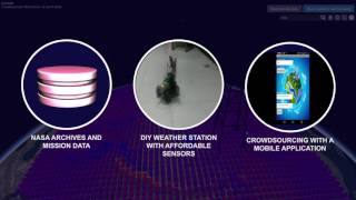 Solution proposed by the Connecting Towns Team