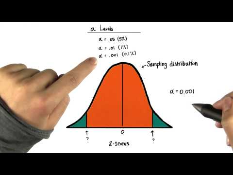 Two-Tailed Critical Values 0.001 - Intro to Inferential Statistics
