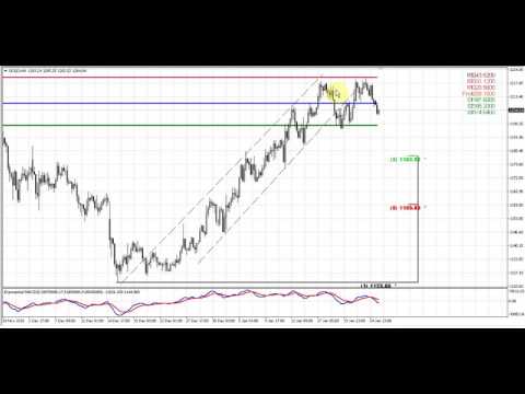 Forex Peace Army | Sive Morten Gold Daily 01.25.17