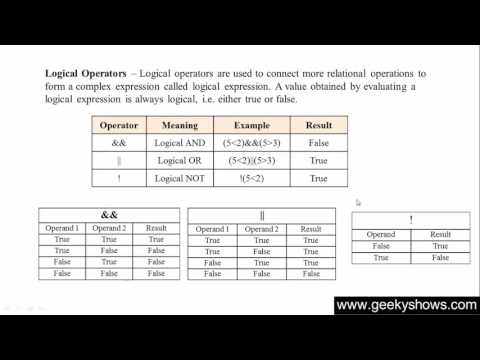 32 Logical Operators in Java Programming Hindi