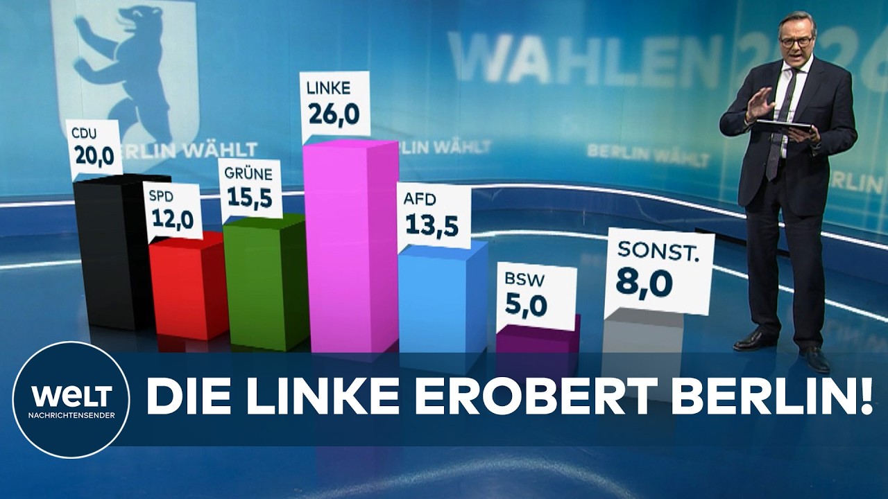 BERLIN-BEBEN: Linke bei 26 Prozent - CDU verliert deutlich, SPD erreicht nur noch 12 Prozent