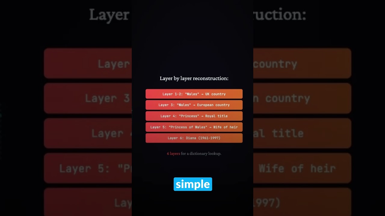 DeepSeek Engram: We’ve Been Building LLMs Wrong