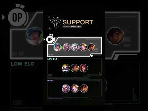 Patch 13.10 Tier List