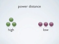 Understanding Power Distance in Workplace Dynamics