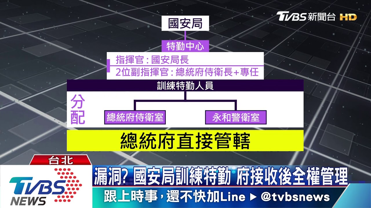 府侍衛室編制漏洞! 邱國正:沒人指揮得動