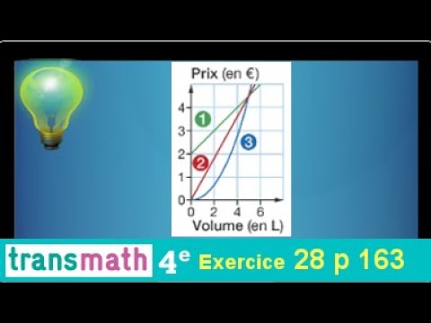 proportionality • recognize a situation of proportionality graphically & by calculation • 4th