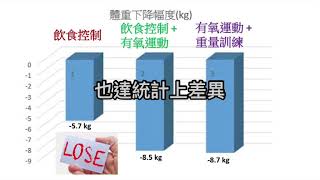 Re: [求助] 結婚後變胖了！