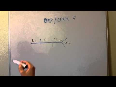 Basic Metabolic Panel (BMP) Shorthand: Fishbone Diagram