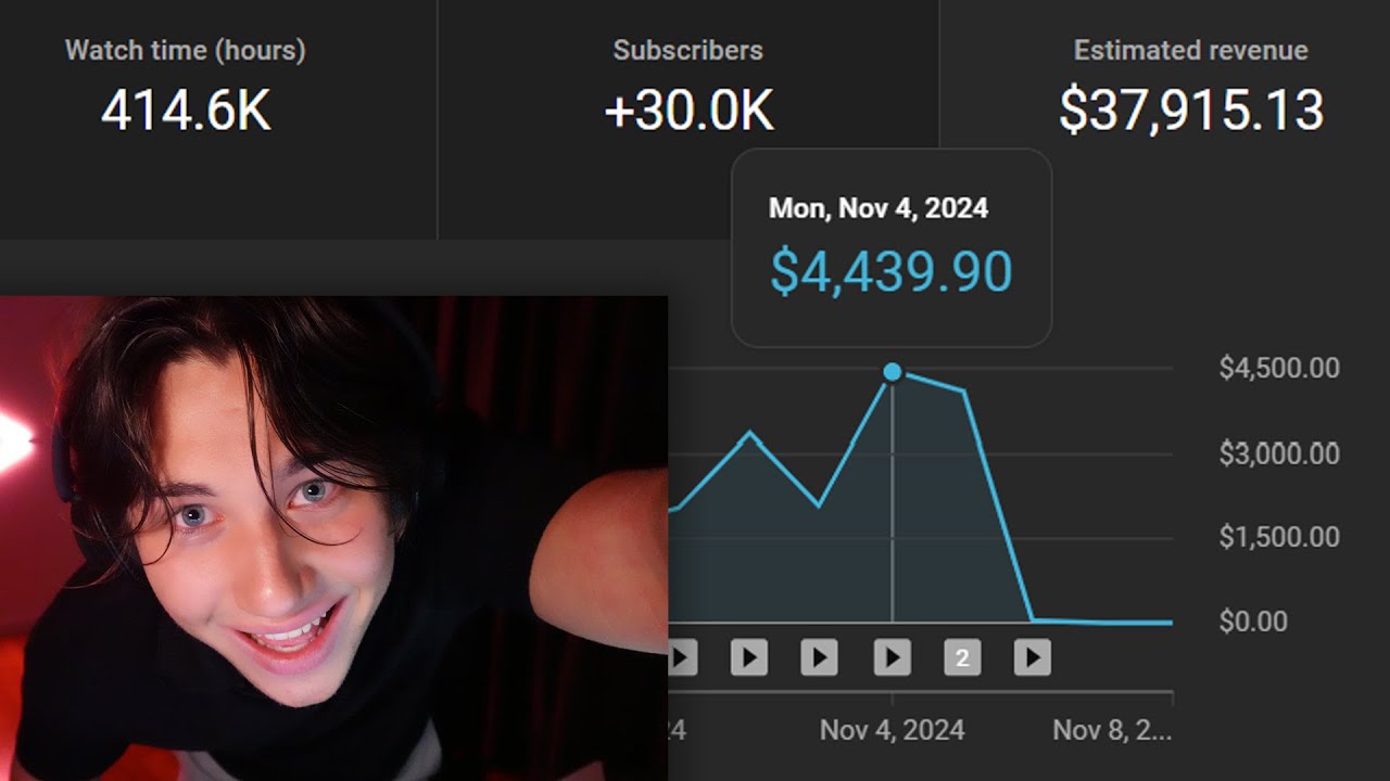 I Made $40,000 in 10 Hours at 21. (and I'll do it again lol)
