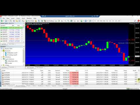 2.200 U$ PROFIT ECN ACCOUNT/HFT-BEST ROBOT PROP FIRM CHALLENGE