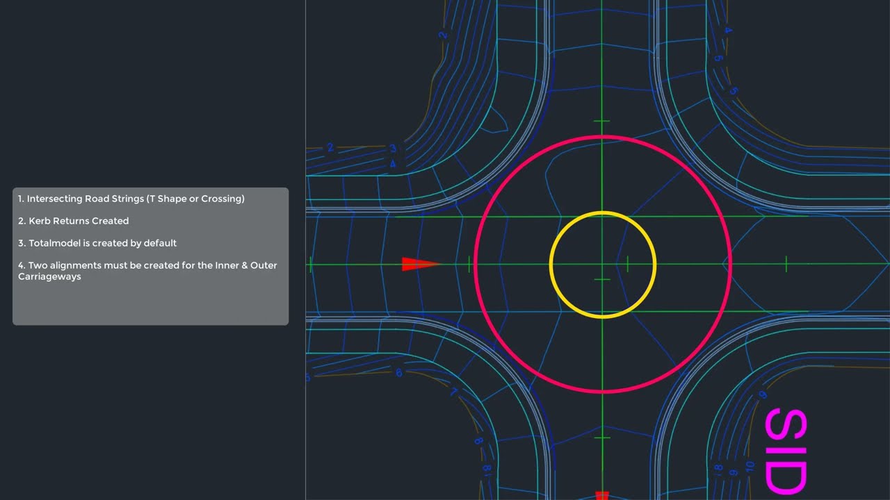 Roundabout tutorial