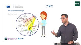 3.4.13 Resistance to change