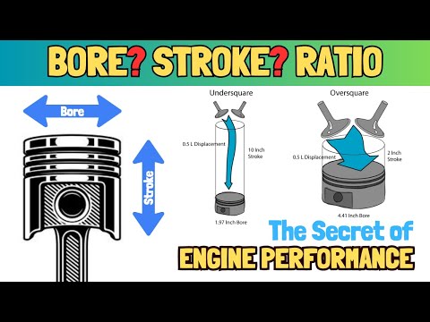 Bore Stroke Ratio Explained: Unlocking Engine Performance Secrets!
