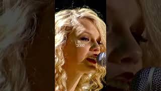 Evolution of Taylor Swift (2000-2021)