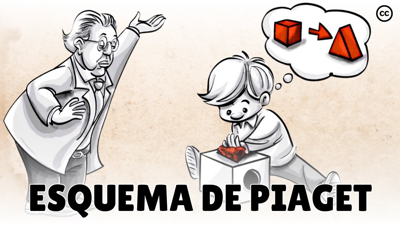 Esquema de Piaget: Acomodación y Asimilación de Nueva Información