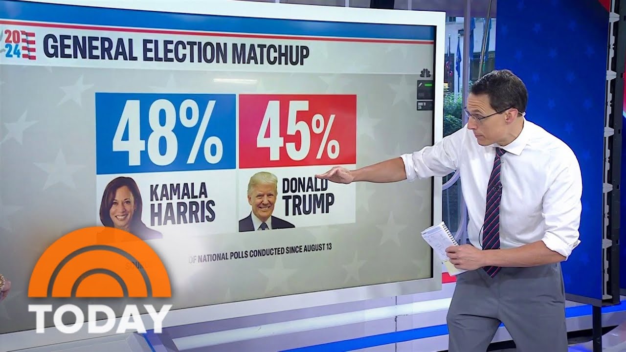 Steve Kornacki breaks down new Labor Day polls showing Harris ahead 3 points
