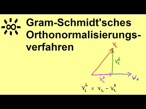 Gram-Schmidt (Gram-Schmidt'sches Orthonormalisierungsverfahren)