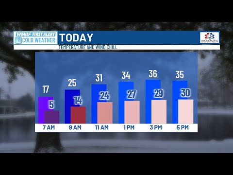 NOON UPDATE: First Alert to slowly warming up through the weekend