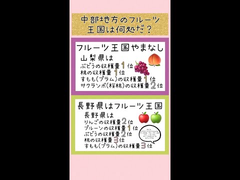 薬学科 フルーツ王国(中部地方)