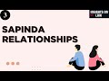 Sapinda Relationships Hindu Marriage Act 1955 Insights On Law
