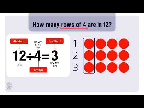 Model division with arrays. Grade 3