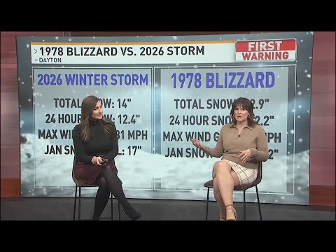 Winter Storm 2026 vs. The 1978 Blizzard