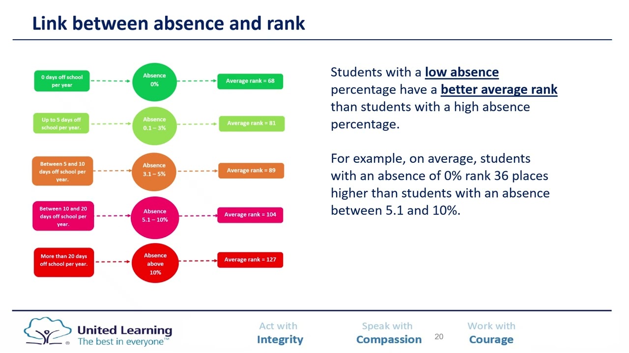 Grammar Stream Presentation September 2025