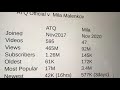 Mila Malenkov Vs ATQ Official