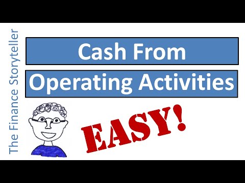 Cash from operating activities