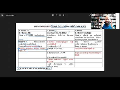 2023 KISA KISA VATANDAŞLIK 30 1982 ANAYASASI'NIN TEMEL İLKELERİ 1