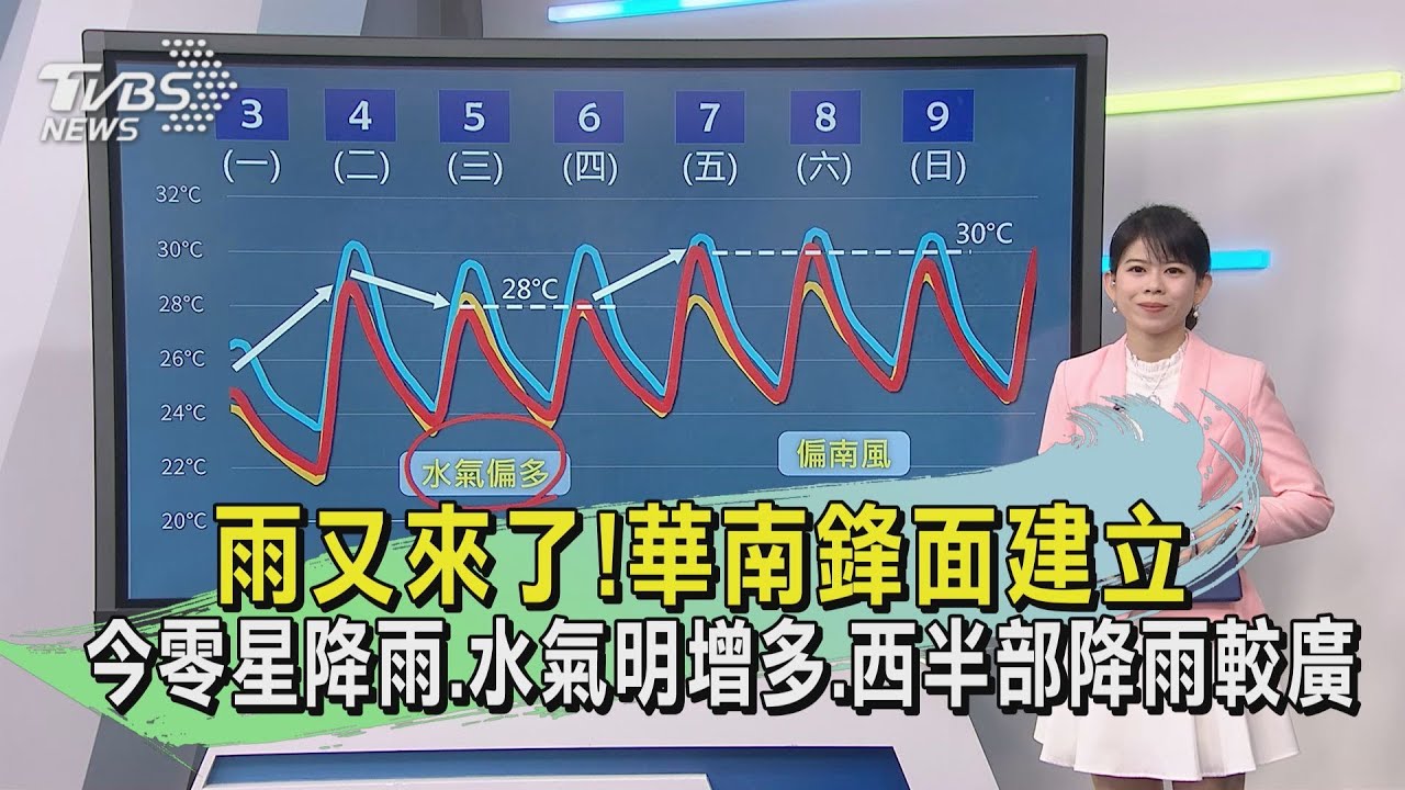 雨又來了！華南鋒面建立　今零星降雨、水氣明增多、西半部降雨較廣