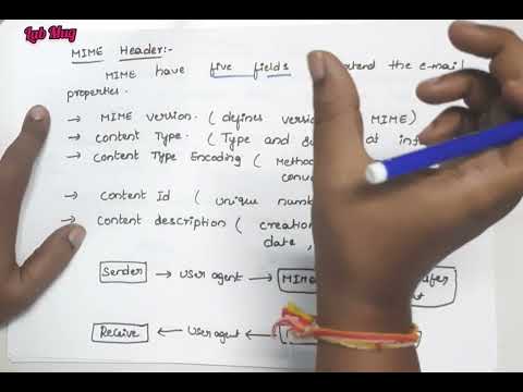 Computer networks introduction and Applications CN class 1 in telugu Rajeswari