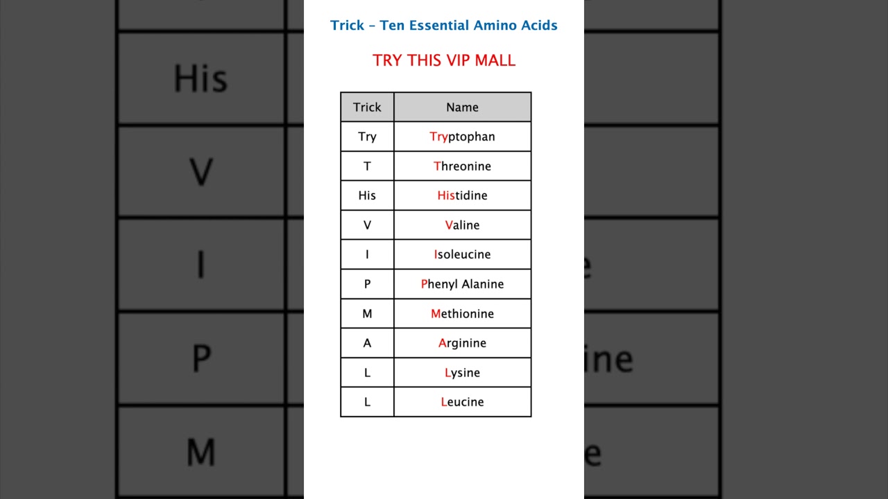 10 Essential Amino Acids 🔥 | Easy Memory Trick Shortcut for NEET, JEE & Class 12 Biology Chemistry!