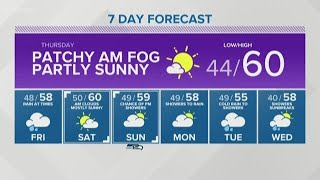 First Alert Weather First Alert Weather