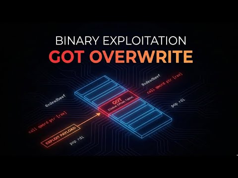 [PWN] GOT Overwrite with Format String