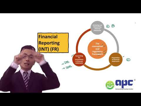 Top Tips of Passing ACCA Financial Reporting FR Exam in 2024