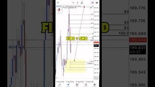 Download lagu FIBO   SND mp3