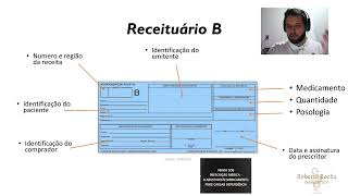 Tipos de Receituários
