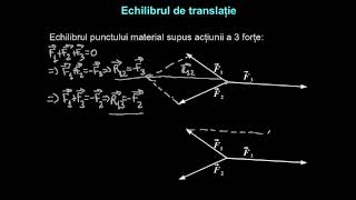 Echilibrul de translaţie. Echilibrul punctului material supus la legături.