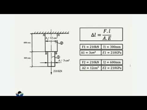Resistência dos Materiais - Cálculo do Alongamento