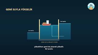 25 • Kanal Havuzları Gemileri Nasıl Yükseltir? | Gizli Mühendislik