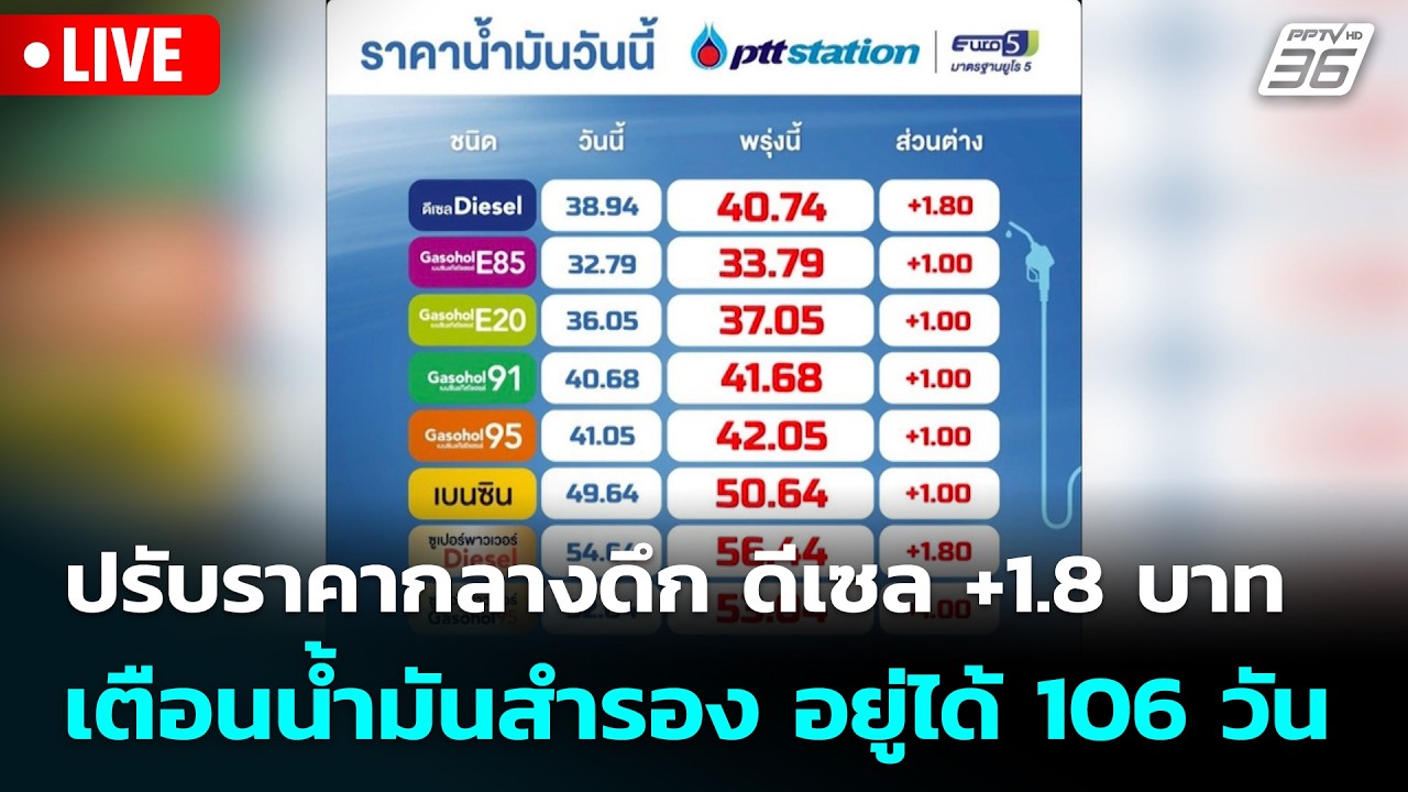 🔴 Live โชว์ข่าวเช้านี้ |ปรับราคากลางดึก ดีเซล +1.8 บาท เต